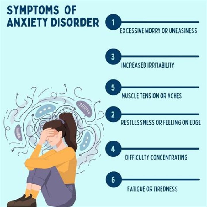 Can durezol cause anxiety?