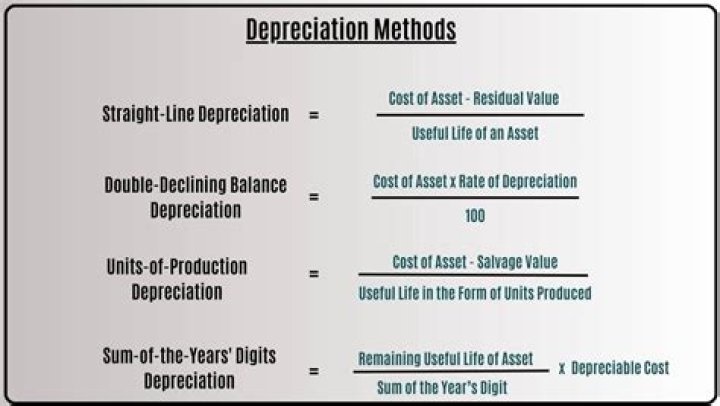 How do you calculate depreciation using the mid month convention?