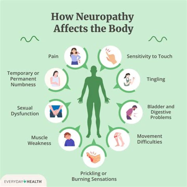 How do you get neuritis?