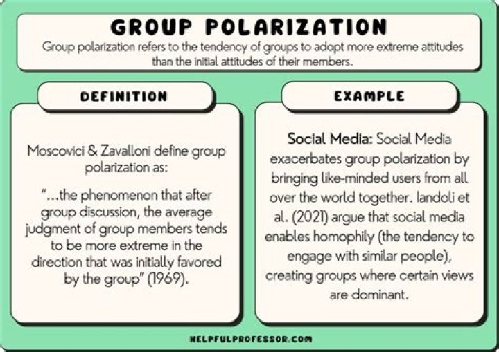 How does group polarization occur?