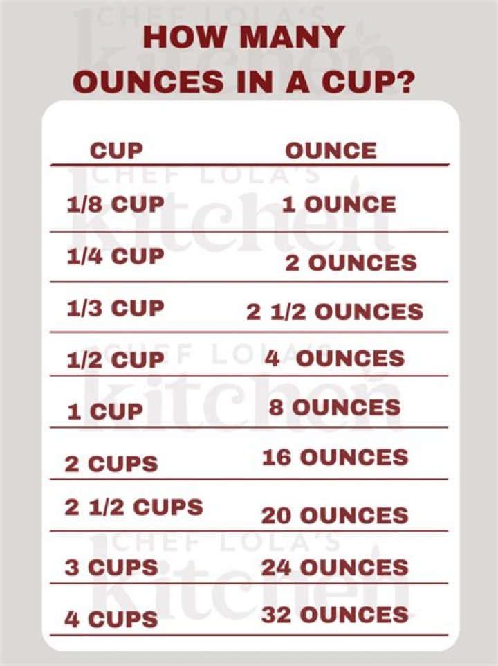How many ounces is a cup of dry oatmeal?