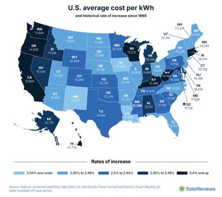 How much does PG&E cost per kWh?