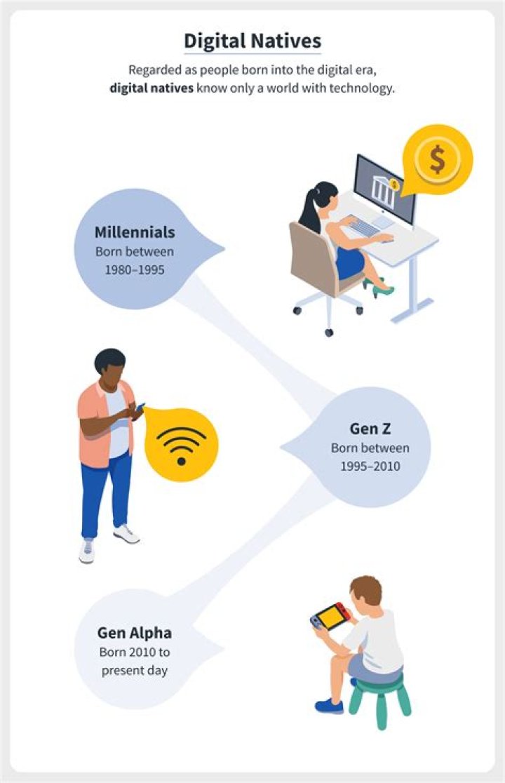 What generation is digital natives?