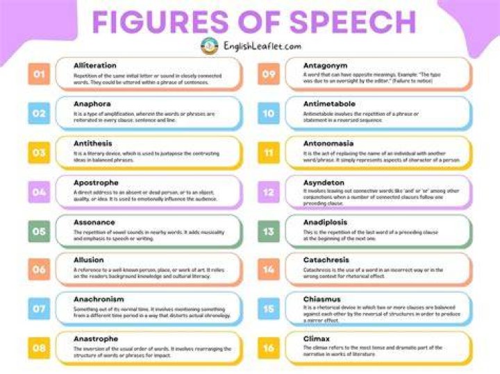 What is a figure of speech for kids?