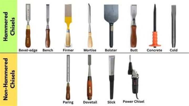 What is a gouge chisel used for?
