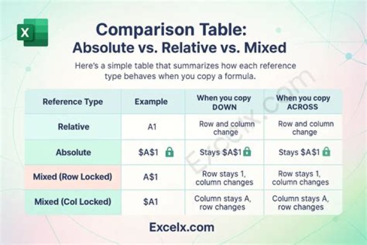 What is absolute difference Java?