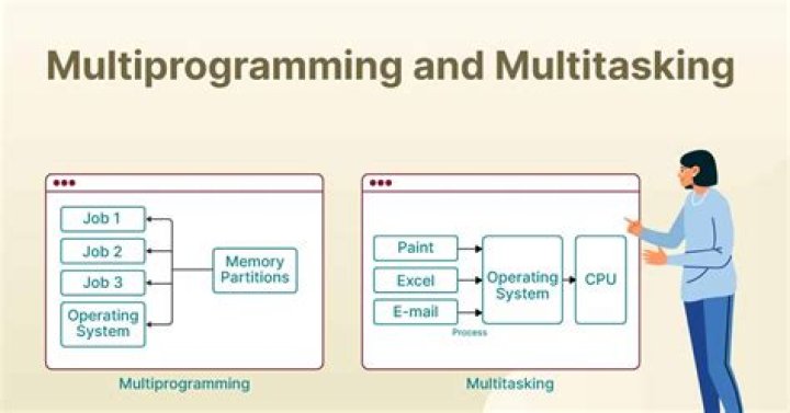 What is multiuser and multitasking operating system?