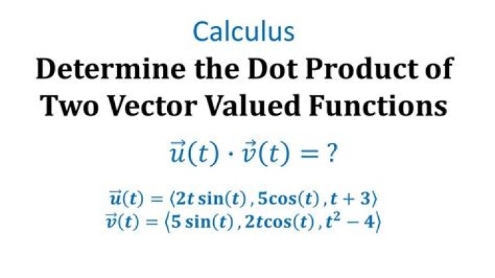 What is the inner product of two functions?